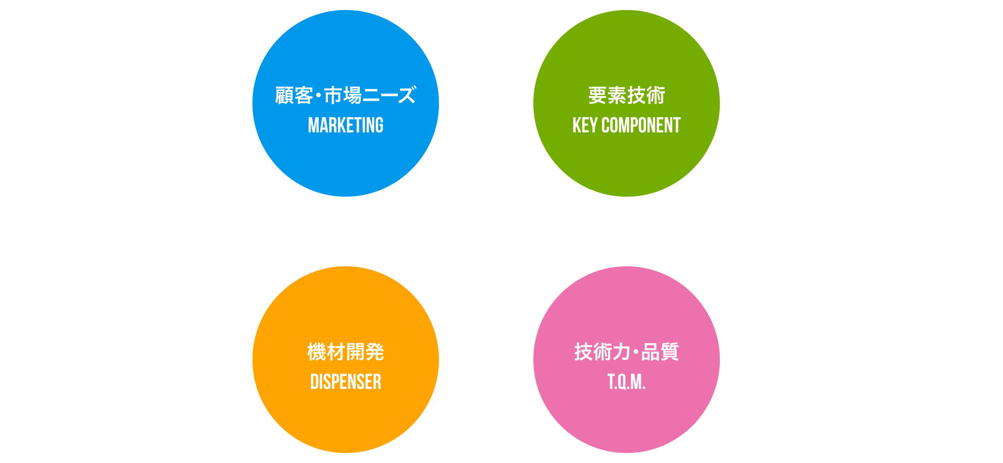 早川産機のソリューション全体図